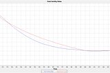 A Simple Non-Malthusian Model