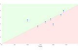 Symmetry Shading Scatter Plot