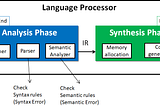 Basics of Language Processor