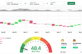 “When” to diversify your cryptos