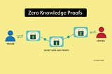 Do You Need a Zero Knowledge Proof?