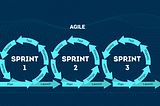 Agile Web Development Methodology