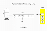 Implementation of Stack using Array — Data Structures & Algorithms