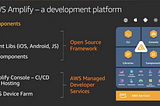 Full Stack Development Plaform : AWS Amplify