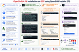 OpenShift 4.16 IPI Installation on Google Cloud Platform (GCP)