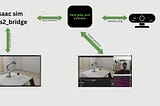 Hand Gesture Control for NVIDIA Isaac Sim: Enhancing Human-Robot Interaction