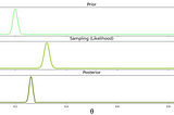 Bayesian Inference — Intuition and Example