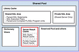 10 best practices to improve your SQL Queries