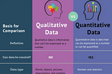 Quantitative vs. Qualitative: Why Should You Care about Research Methods?