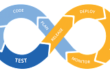 Stages in CI/CD Pipelines