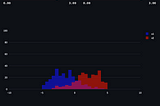 Playground for Feature Distribution in Machine Learning