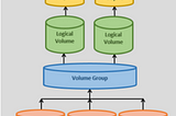 Integration of LVM with Hadoop and providing Elasticity to DataNode Storage