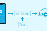 RESTful API requests using the Flutter Dio library