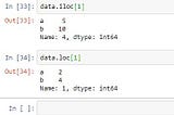 Difference between .iloc and .loc