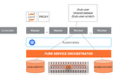 Simplify Jupyter Notebook as a service with Pure Storage FlashBlade