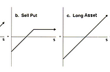 KittenSwap (7) : AMM for Lending+Option by Minting Option Tokens using Put-Call Parity