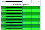 Customize TestNG Emailable Report