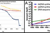 Writing our Genome (II)