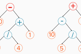 Basic understanding of Abstract Syntax Tree (AST)