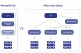 Event-Driven Microservices in Data Science