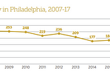 Black Infant Mortality Rates Highlight Healthcare Disparities