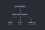 Blog Post 2: TypeScript Basics and Our First POS Component