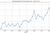 Dollars and Data: Navigating the Complex World of US House Spending