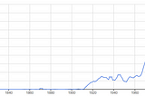 The Economics of Imagination