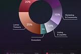 Lamas Finance Ecosystem