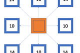 Pathfinding Algorithms & Implementations In Unity