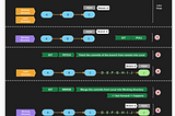 What does git fetch and git pull actually do?