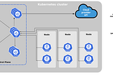 Kubernetes