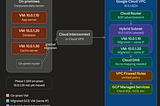 GCP Hybrid Subnets: Migrate to Google Cloud Without Changing a Single IP Address