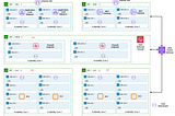 Transit Gateway를 통한 다중 VPC 연결 기반, AWS Network Firewall의 Centralized 구성