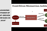 Implementing Event-Driven Interfaces in Java