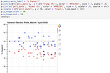 Build Your Own FiveThirtyEight Clone, Part 1