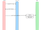 Implementing Role-Based Access Control (RBAC) with Claims Transformation in .NET Core