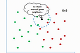 Machine Learning Classification Algorithms with Codes