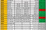 Bitcoin Triples in Value Annually, on Average