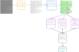 Demystifying PDF Parsing 01: Overview