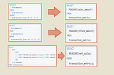 End The Data Engineering Nightmare with Metrics