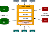 Getting Started with Kafka