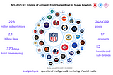 NFL 2021–2022: Content Empire.