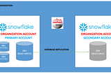 All You Need To Know About Snowflake Database Replication & Fail-Over/Failback —  Part 1