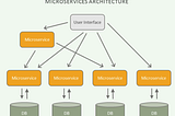 Microservices, Docker, and Kubernetes