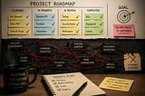 A neatly organized project roadmap with completed tasks and checkmarks sits above a tangled network of strings and notes representing confusion, misalignment, and disconnected work beneath the surface.