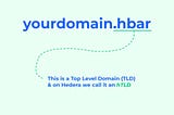 Web23 is excited to offer hTLDs on their smart domains platform; bringing more utility to the…