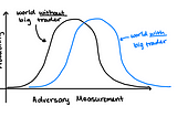 Information Leakage Can Be Measured at the Source