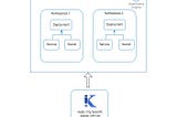 kpt — Packaging tool for Kubernetes workload