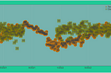 Average outside temperature has no impact on my sleep